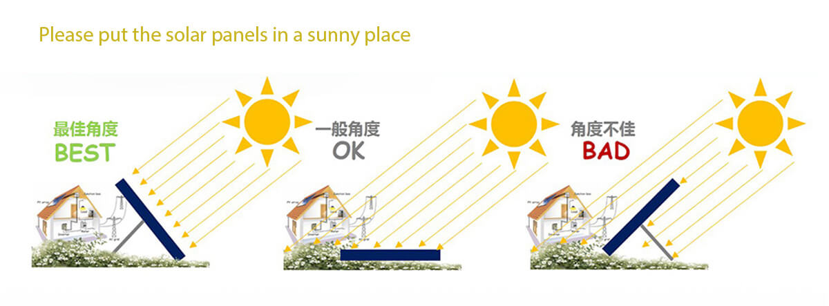 Portable Power Station solar charge position