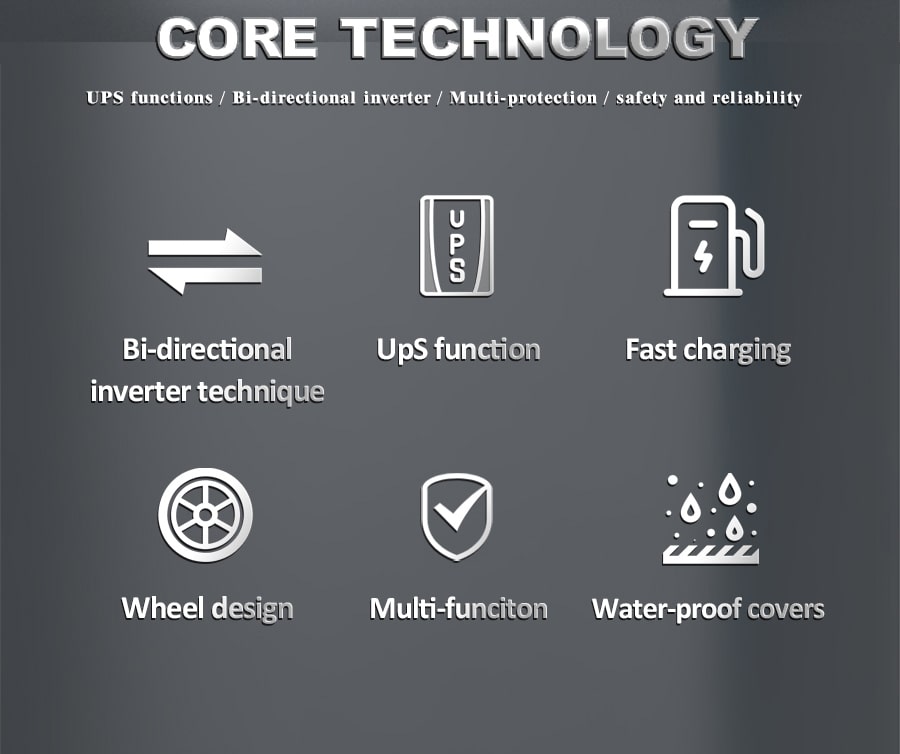 Portable power station with ups function core technology